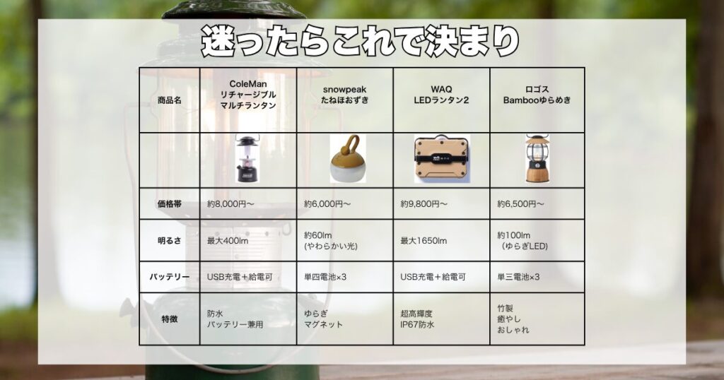 迷ったらこれで決まり
商品比較一覧表
