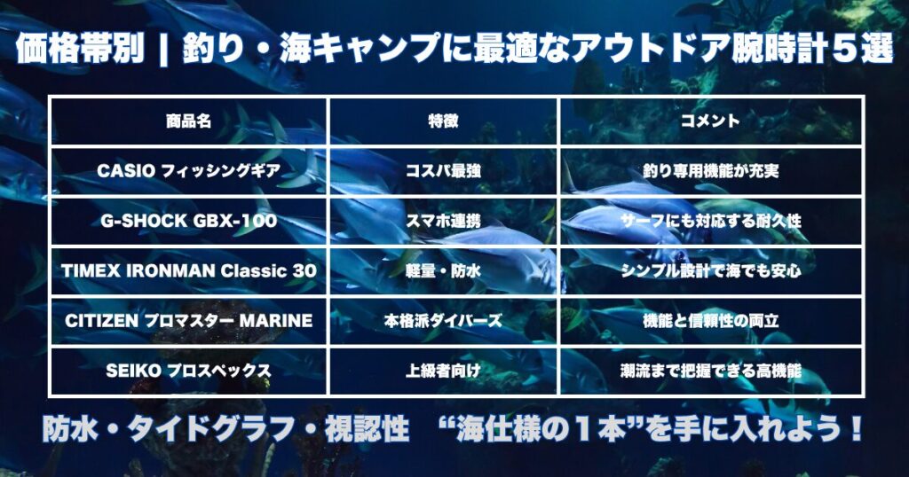 釣り・海キャンプに最適なアウトドア腕時計5選