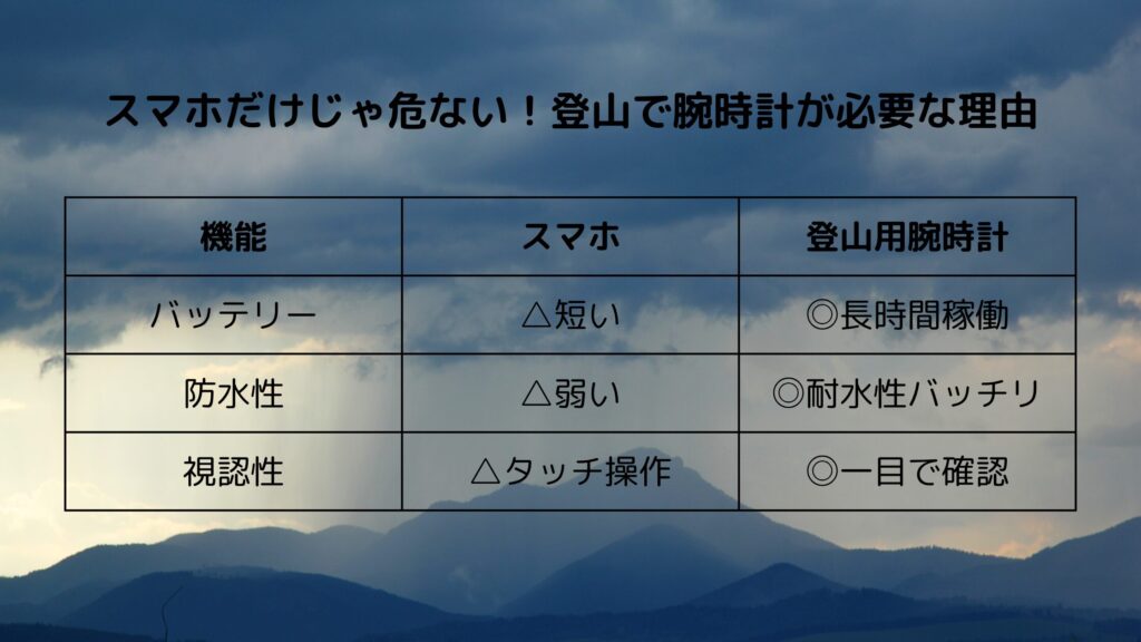 スマホだけじゃ危ない!登山で腕時計が必要な理由