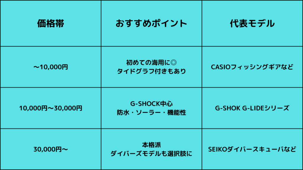 価格で選ぶ!失敗しない腕時計選び