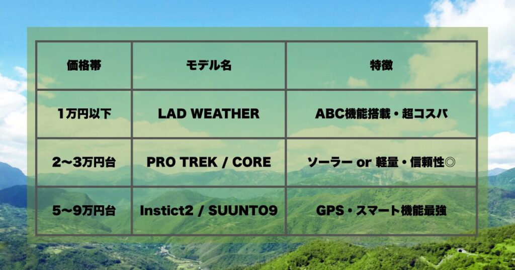 価格帯別おすすめ早見表